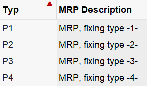 SAP PP | MRP Type(Material Requirements Planning Type) P1 to P4